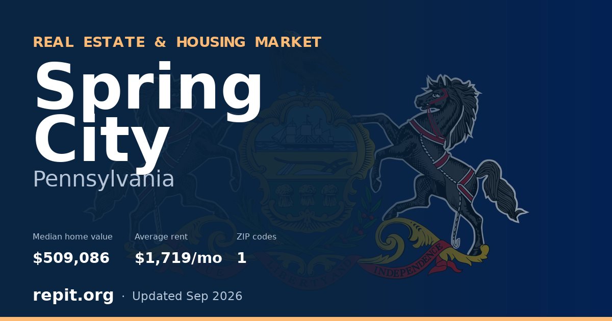 Spring City, PA real estate and housing market — median home value $509,086, average rent $1,719/mo, 1 ZIP code