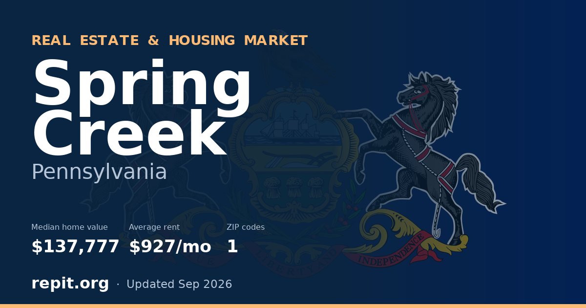 Spring Creek, PA real estate and housing market — median home value $137,777, average rent $927/mo, 1 ZIP code