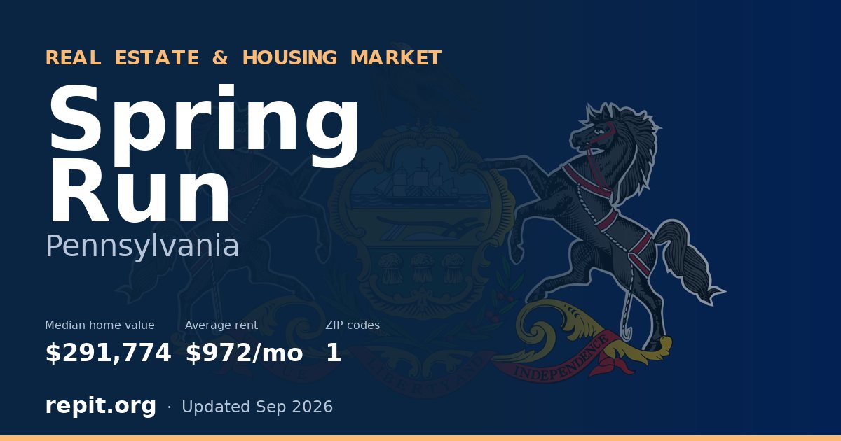 Spring Run, PA real estate and housing market — median home value $291,774, average rent $972/mo, 1 ZIP code