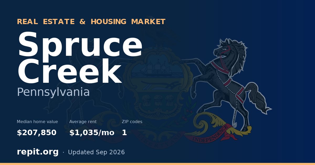 Spruce Creek, PA real estate and housing market — median home value $207,850, average rent $1,035/mo, 1 ZIP code