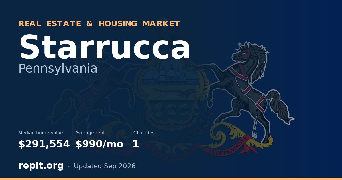 Starrucca, PA real estate and housing market — median home value $291,554, average rent $990/mo, 1 ZIP code