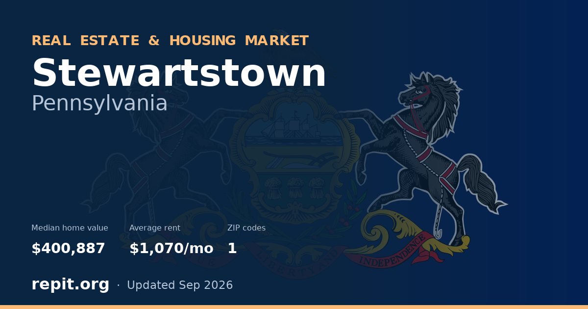 Stewartstown, PA real estate and housing market — median home value $400,887, average rent $1,070/mo, 1 ZIP code