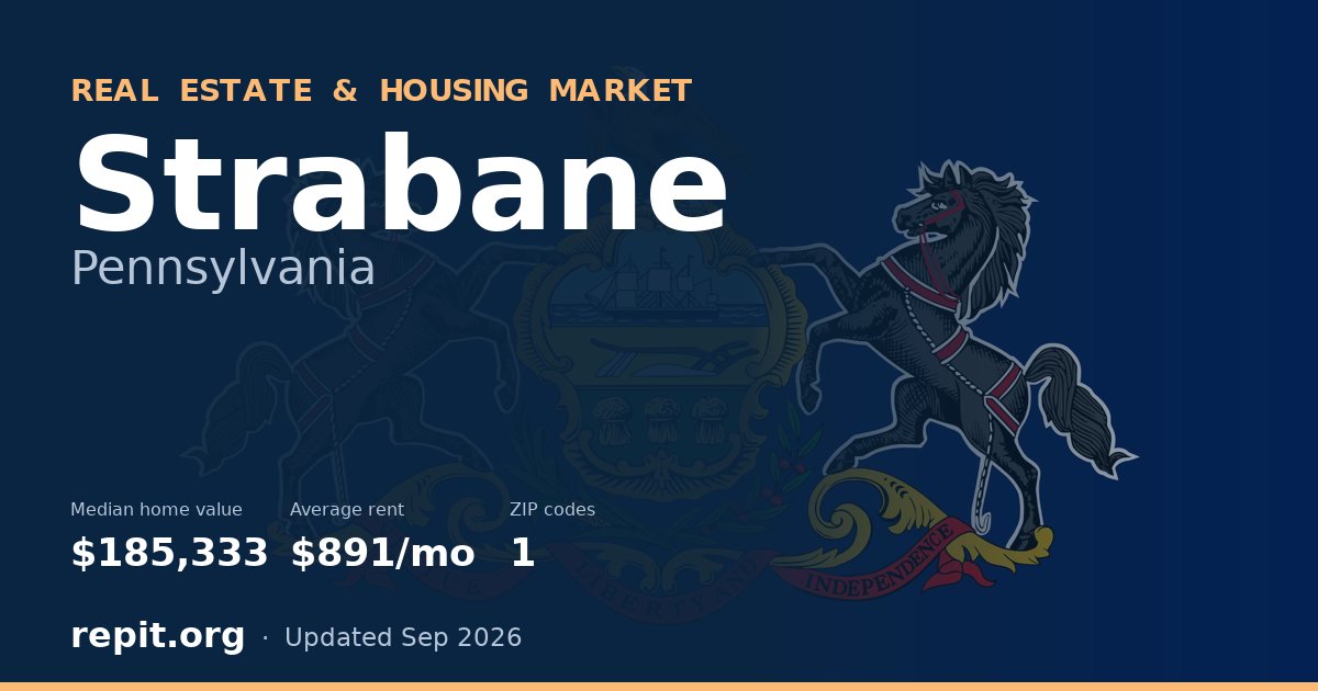 Strabane, PA real estate and housing market — median home value $185,333, average rent $891/mo, 1 ZIP code