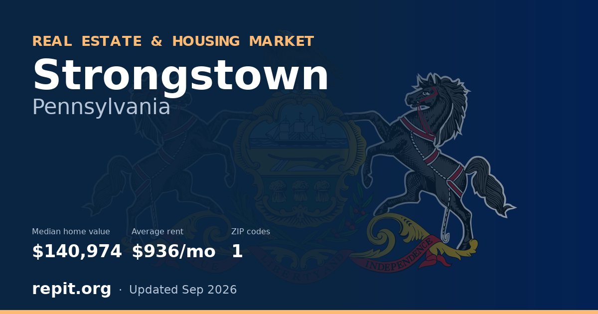 Strongstown, PA real estate and housing market — median home value $140,974, average rent $936/mo, 1 ZIP code