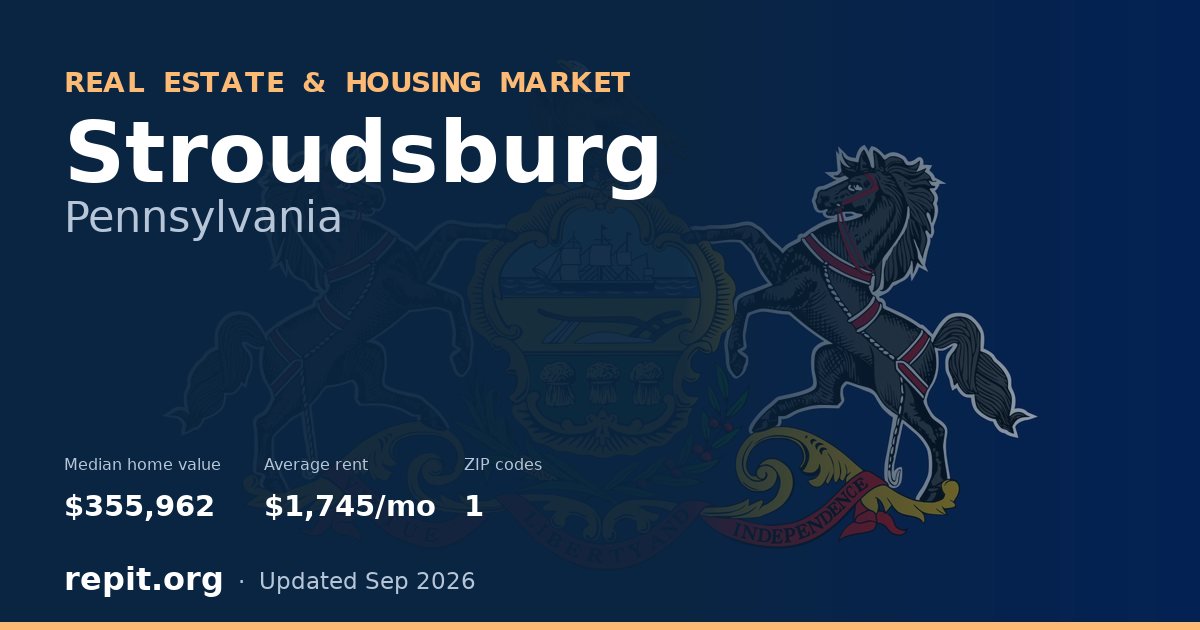 Stroudsburg, PA real estate and housing market — median home value $355,962, average rent $1,745/mo, 1 ZIP code