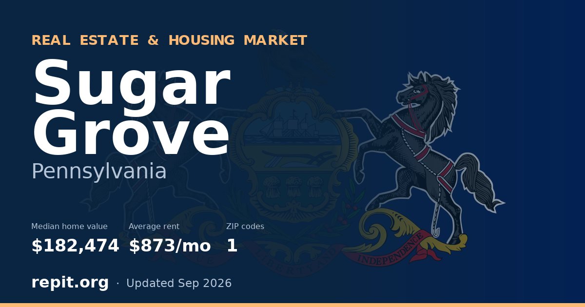 Sugar Grove, PA real estate and housing market — median home value $182,474, average rent $873/mo, 1 ZIP code
