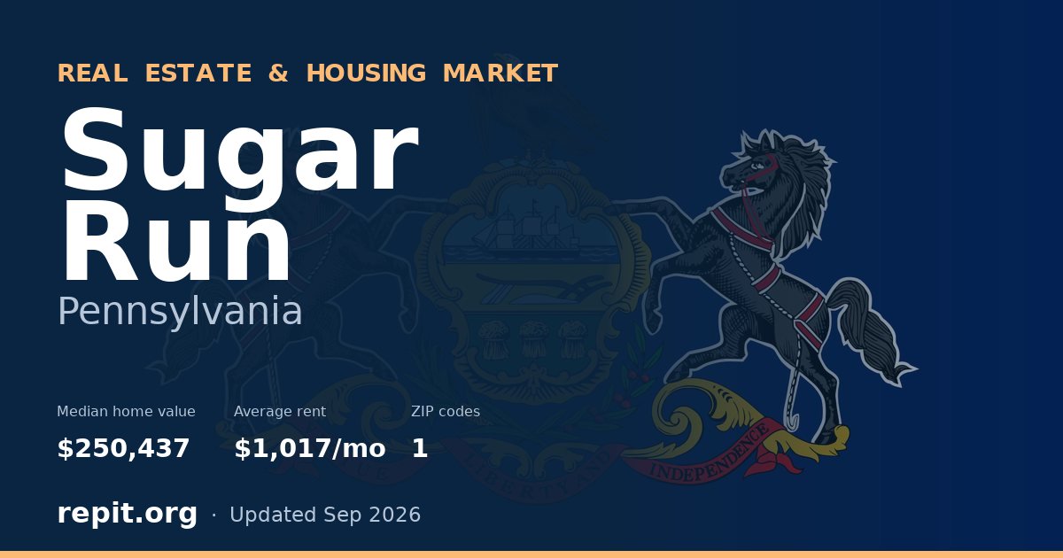 Sugar Run, PA real estate and housing market — median home value $250,437, average rent $1,017/mo, 1 ZIP code
