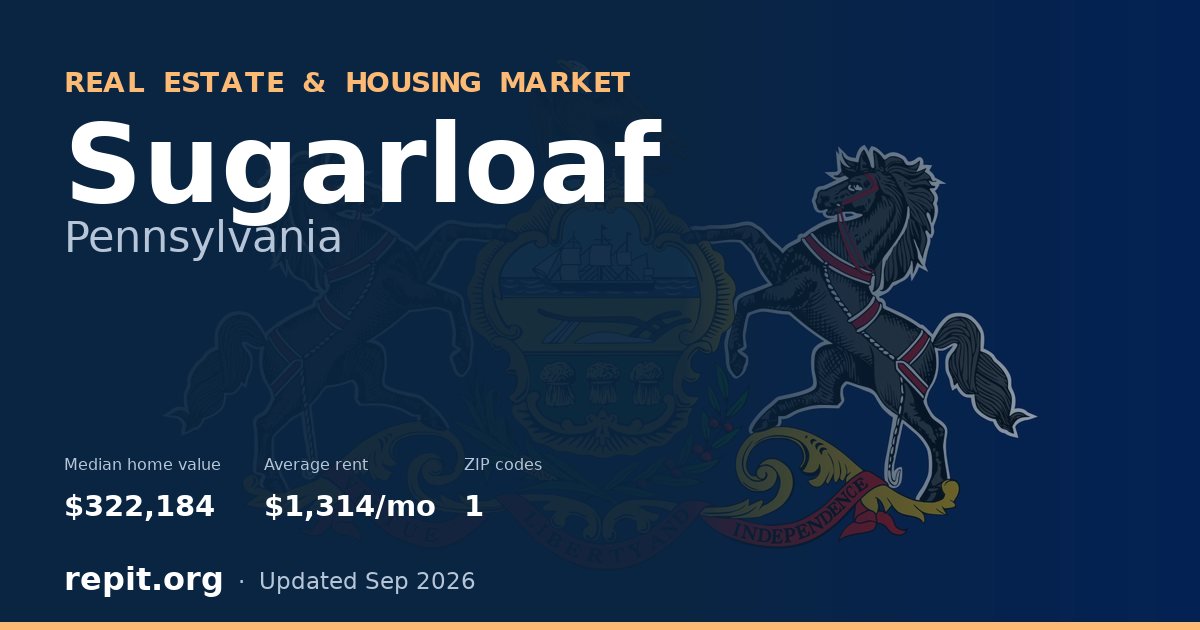 Sugarloaf, PA real estate and housing market — median home value $322,184, average rent $1,314/mo, 1 ZIP code