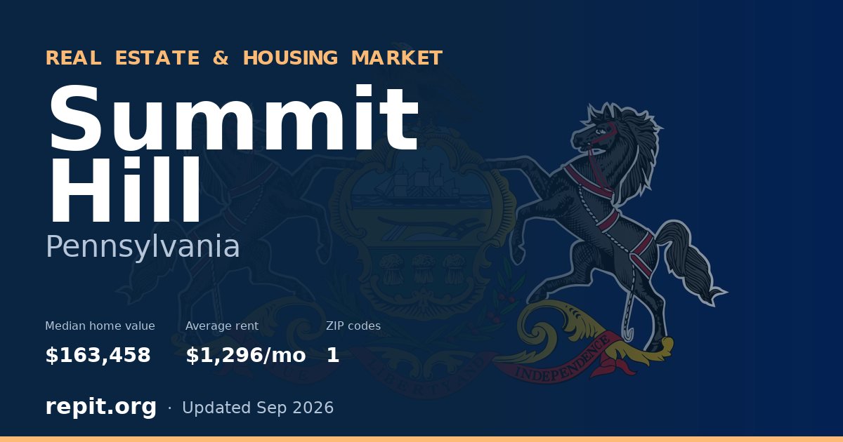 Summit Hill, PA real estate and housing market — median home value $163,458, average rent $1,296/mo, 1 ZIP code
