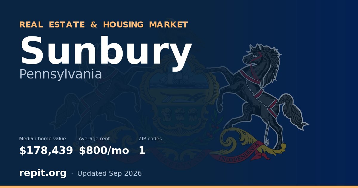 Sunbury, PA real estate and housing market — median home value $178,439, average rent $800/mo, 1 ZIP code