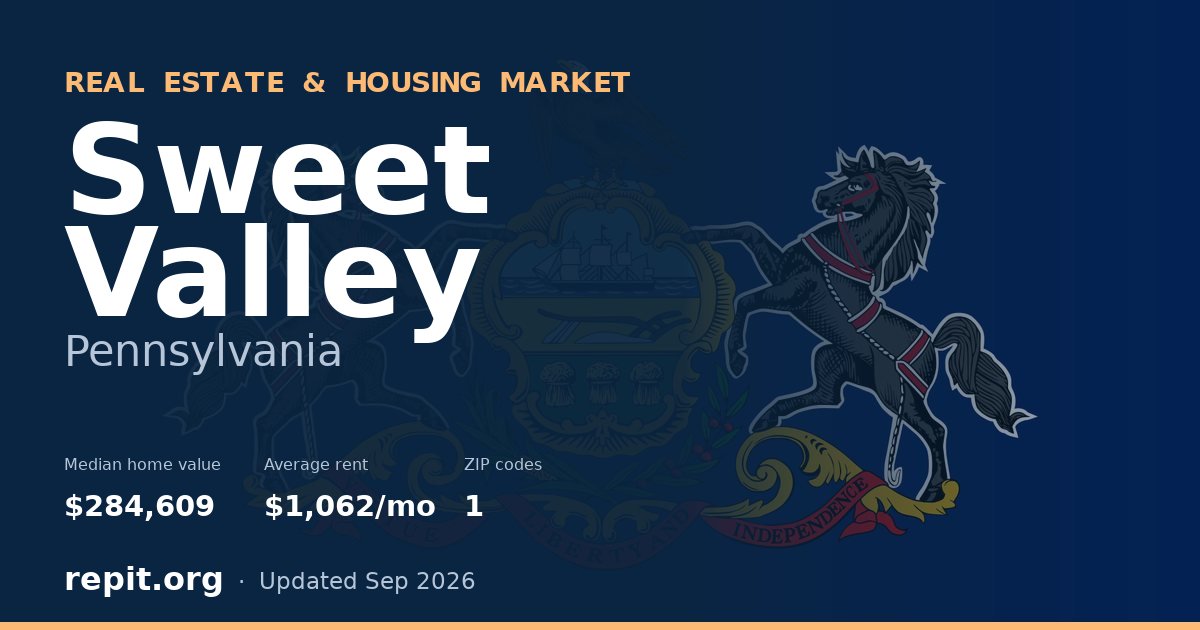 Sweet Valley, PA real estate and housing market — median home value $284,609, average rent $1,062/mo, 1 ZIP code
