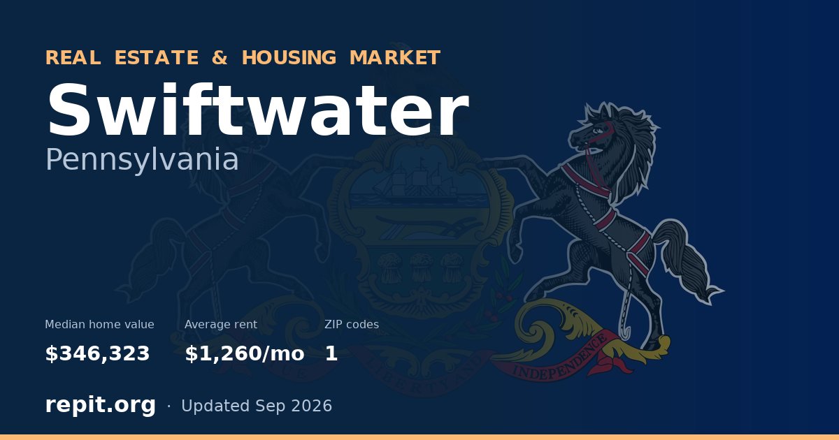 Swiftwater, PA real estate and housing market — median home value $346,323, average rent $1,260/mo, 1 ZIP code