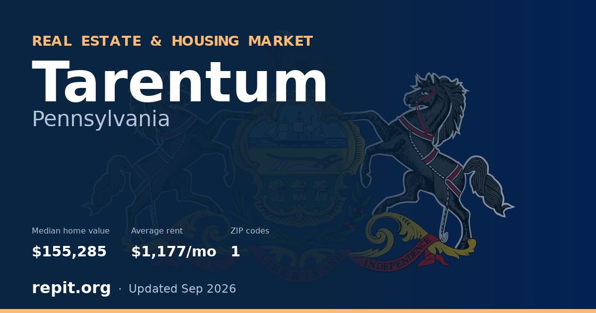 Tarentum, PA real estate and housing market — median home value $155,285, average rent $1,177/mo, 1 ZIP code