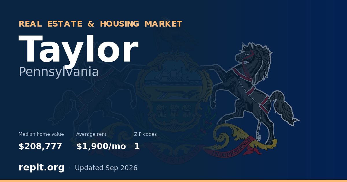 Taylor, PA real estate and housing market — median home value $208,777, average rent $1,900/mo, 1 ZIP code
