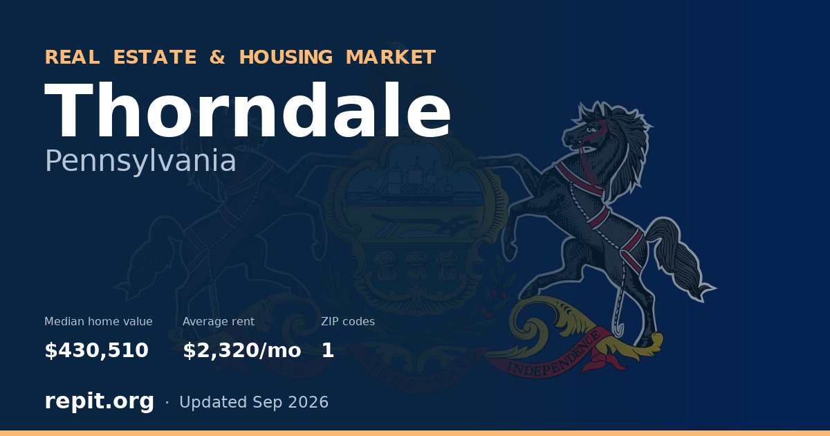 Thorndale, PA real estate and housing market — median home value $430,510, average rent $2,320/mo, 1 ZIP code