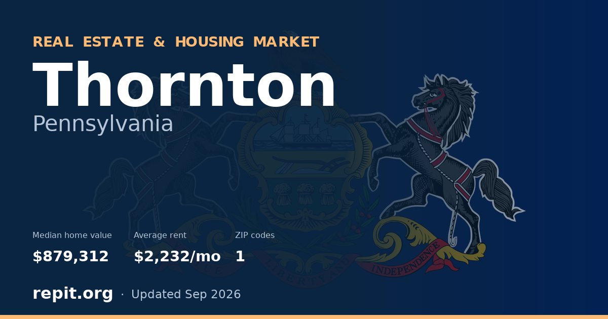 Thornton, PA real estate and housing market — median home value $879,312, average rent $2,232/mo, 1 ZIP code