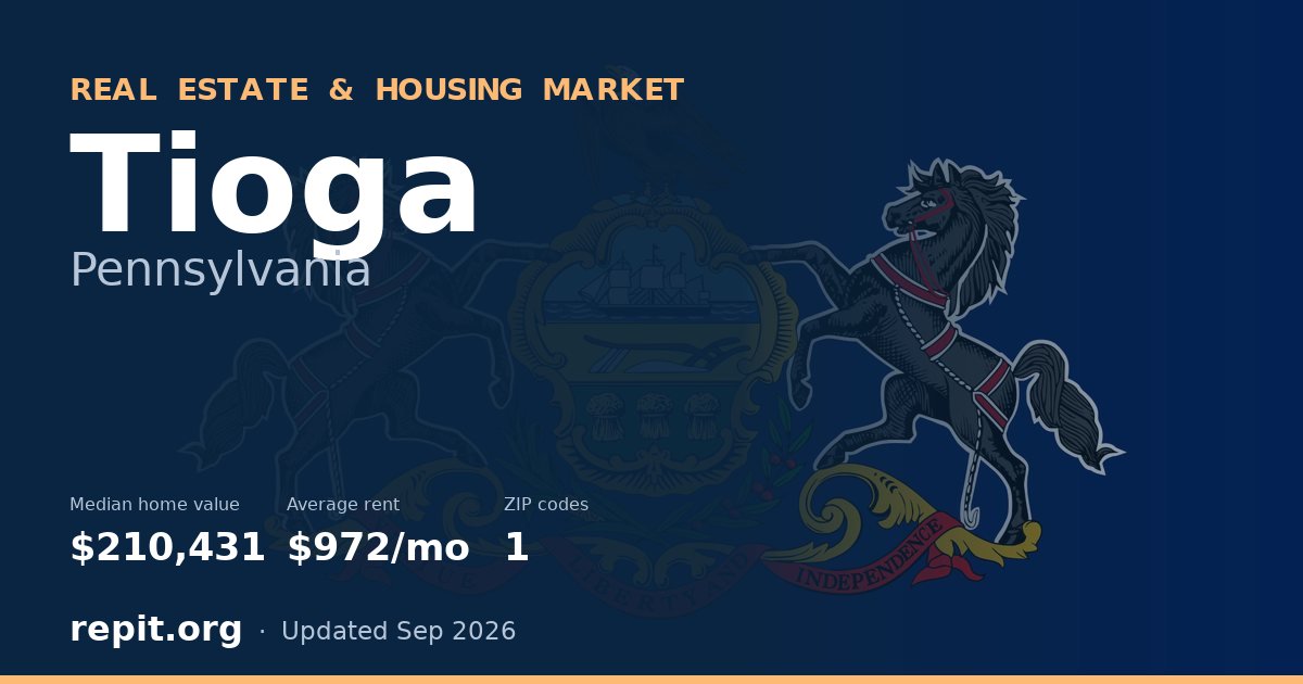 Tioga, PA real estate and housing market — median home value $210,431, average rent $972/mo, 1 ZIP code