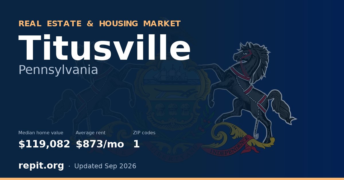 Titusville, PA real estate and housing market — median home value $119,082, average rent $873/mo, 1 ZIP code