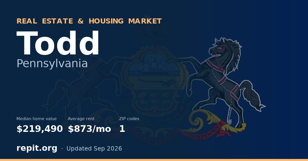 Todd, PA real estate and housing market — median home value $219,490, average rent $873/mo, 1 ZIP code