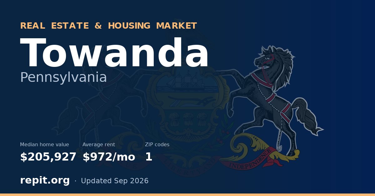 Towanda, PA real estate and housing market — median home value $205,927, average rent $972/mo, 1 ZIP code