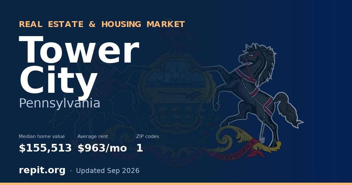 Tower City, PA real estate and housing market — median home value $155,513, average rent $963/mo, 1 ZIP code