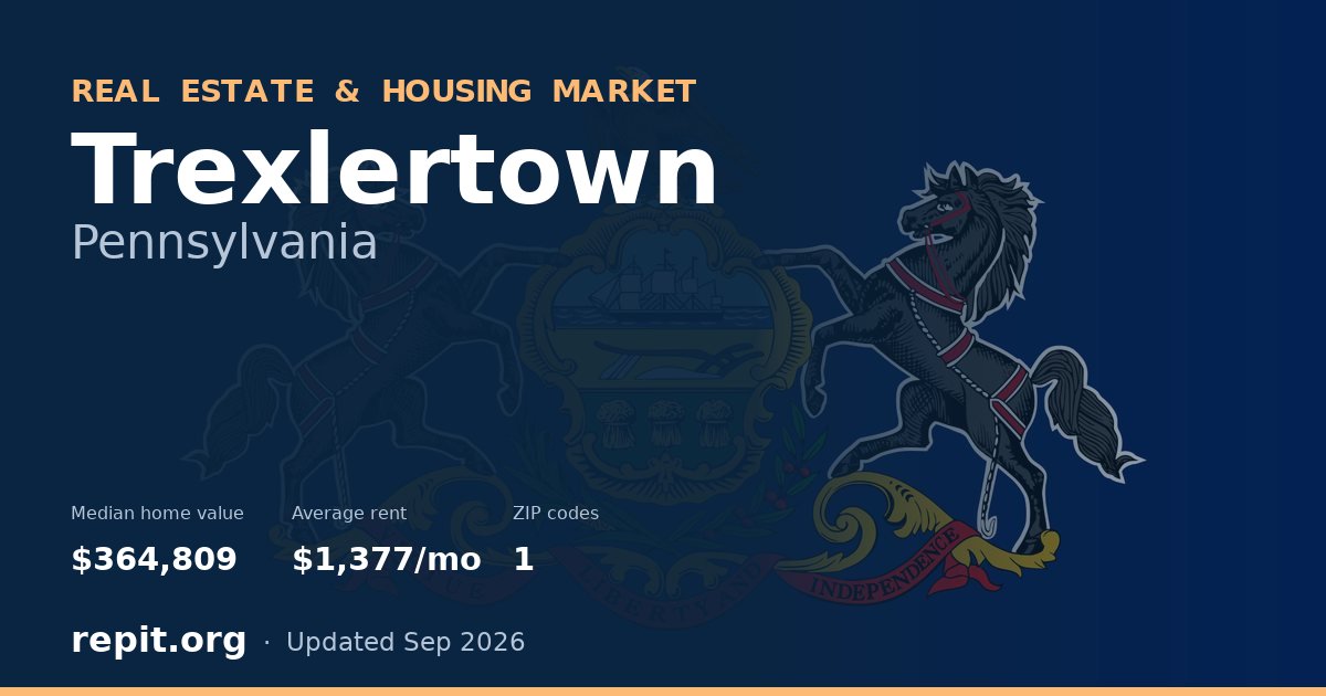 Trexlertown, PA real estate and housing market — median home value $364,809, average rent $1,377/mo, 1 ZIP code