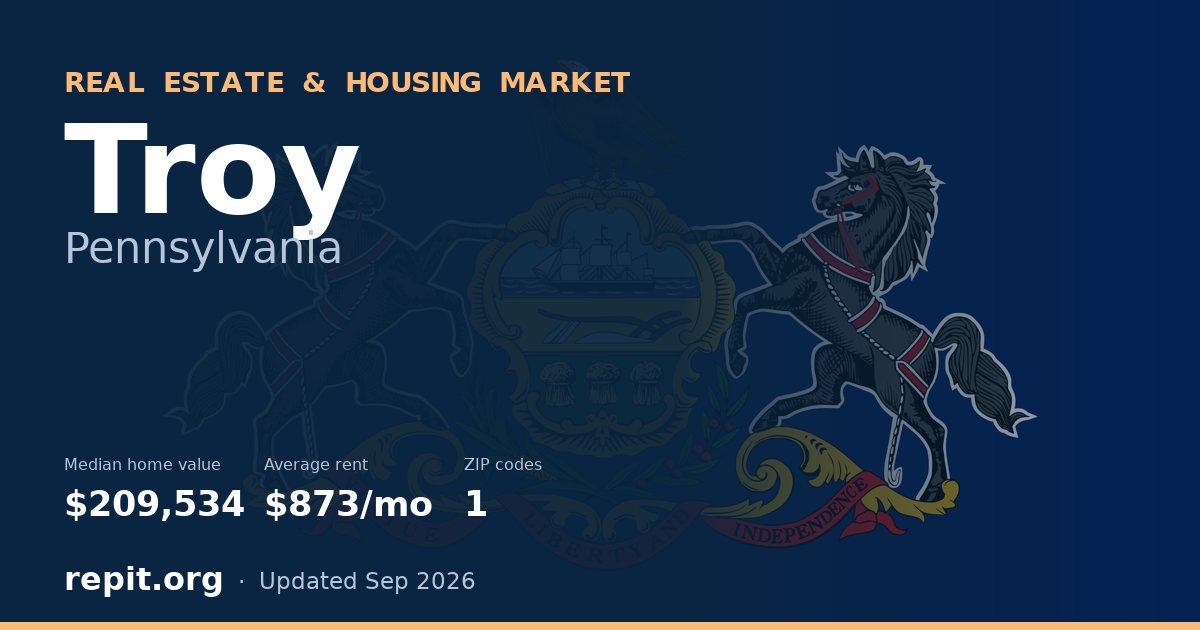 Troy, PA real estate and housing market — median home value $209,534, average rent $873/mo, 1 ZIP code