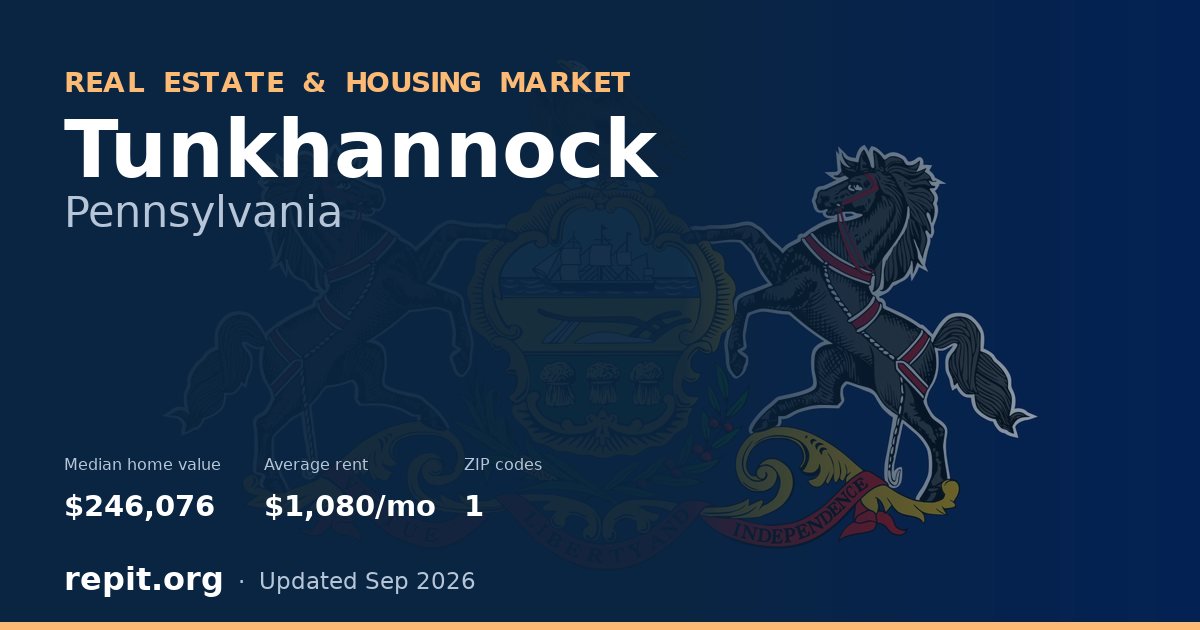 Tunkhannock, PA real estate and housing market — median home value $246,076, average rent $1,080/mo, 1 ZIP code