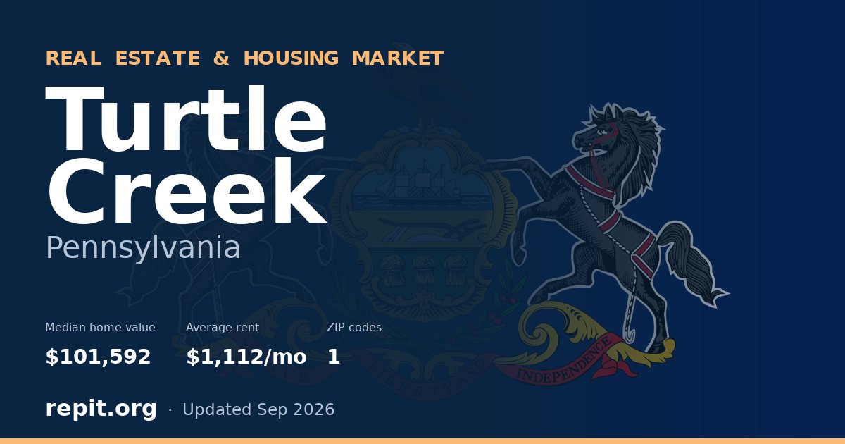 Turtle Creek, PA real estate and housing market — median home value $101,592, average rent $1,112/mo, 1 ZIP code