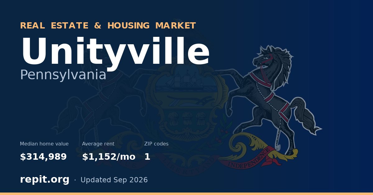 Unityville, PA real estate and housing market — median home value $314,989, average rent $1,152/mo, 1 ZIP code