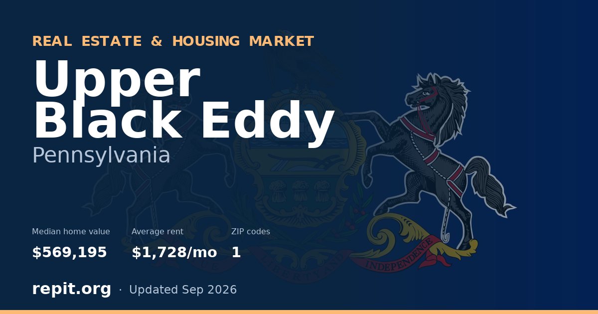 Upper Black Eddy, PA real estate and housing market — median home value $569,195, average rent $1,728/mo, 1 ZIP code