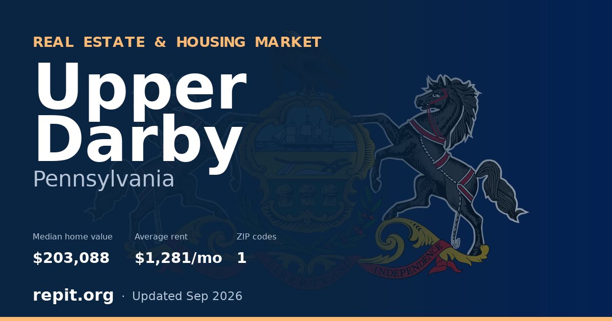 Upper Darby, PA real estate and housing market — median home value $203,088, average rent $1,281/mo, 1 ZIP code