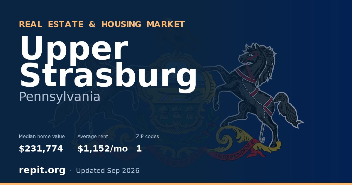 Upper Strasburg, PA real estate and housing market — median home value $231,774, average rent $1,152/mo, 1 ZIP code