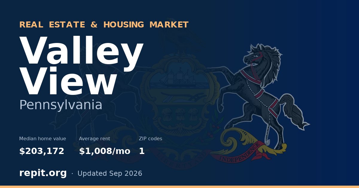Valley View, PA real estate and housing market — median home value $203,172, average rent $1,008/mo, 1 ZIP code