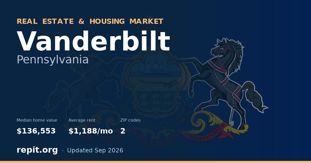 Vanderbilt, PA real estate and housing market — median home value $136,553, average rent $1,188/mo, 2 ZIP codes