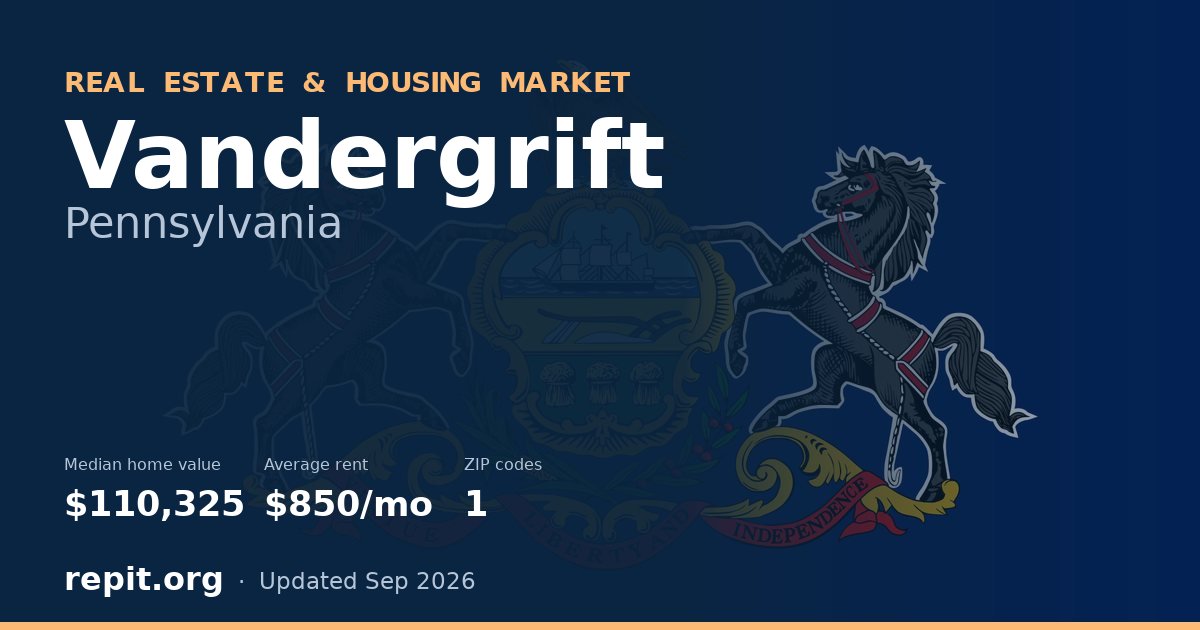Vandergrift, PA real estate and housing market — median home value $110,325, average rent $850/mo, 1 ZIP code