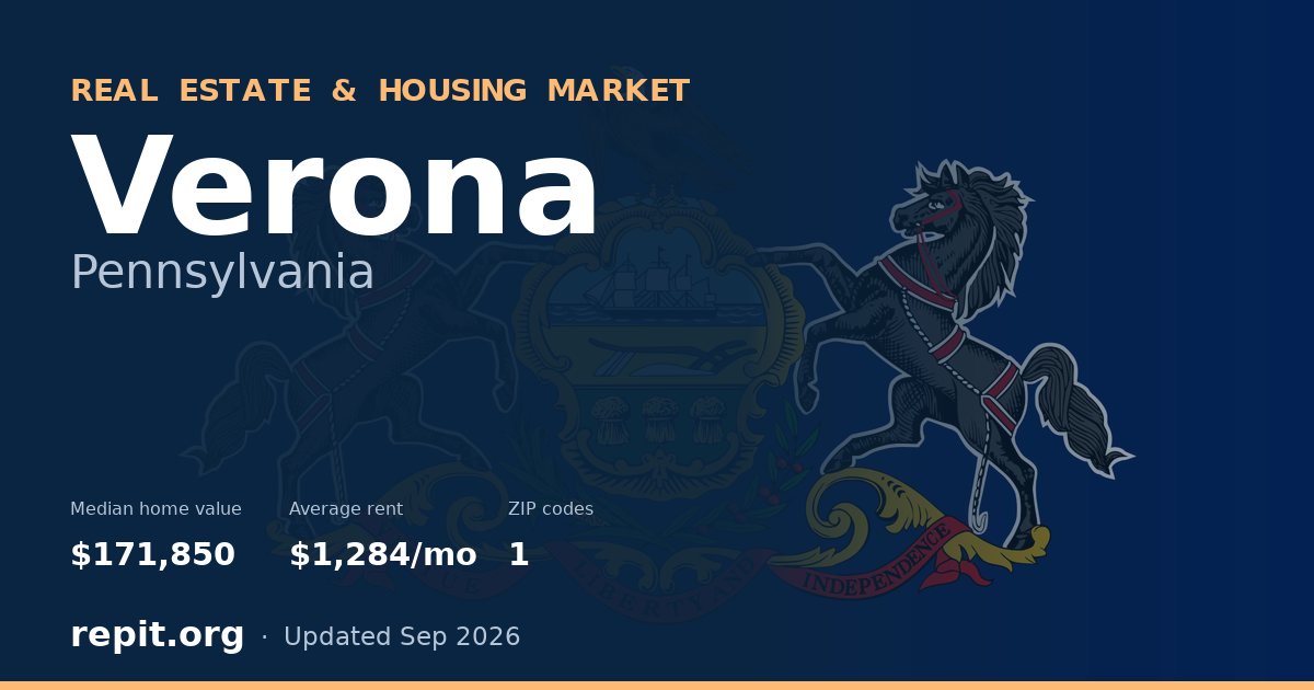 Verona, PA real estate and housing market — median home value $171,850, average rent $1,284/mo, 1 ZIP code