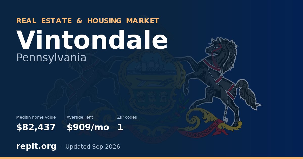 Vintondale, PA real estate and housing market — median home value $82,437, average rent $909/mo, 1 ZIP code