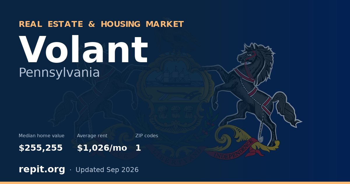 Volant, PA real estate and housing market — median home value $255,255, average rent $1,026/mo, 1 ZIP code