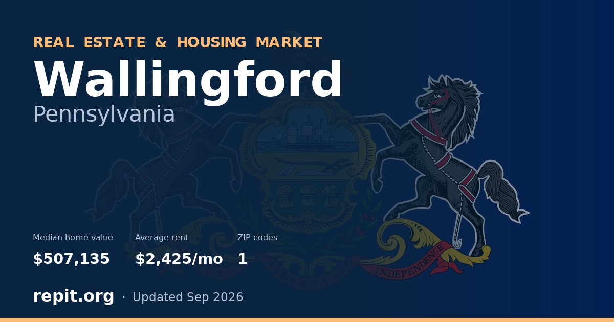 Wallingford, PA real estate and housing market — median home value $507,135, average rent $2,425/mo, 1 ZIP code