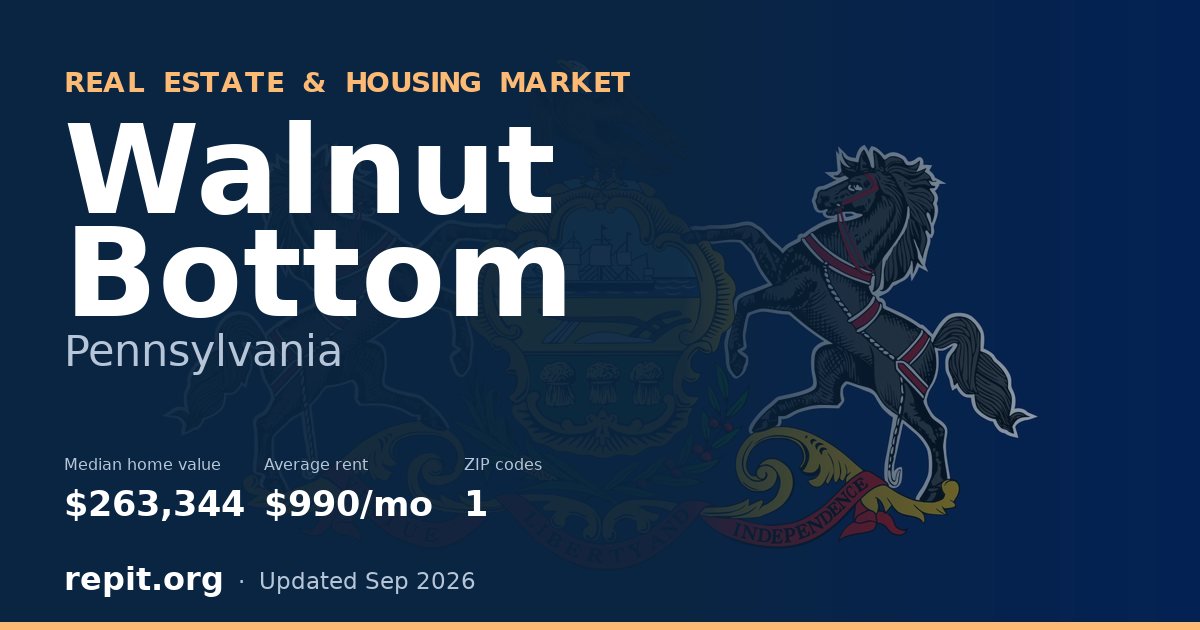 Walnut Bottom, PA real estate and housing market — median home value $263,344, average rent $990/mo, 1 ZIP code