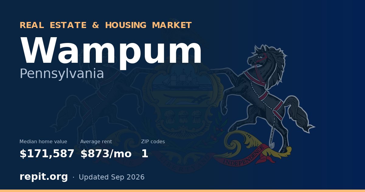 Wampum, PA real estate and housing market — median home value $171,587, average rent $873/mo, 1 ZIP code