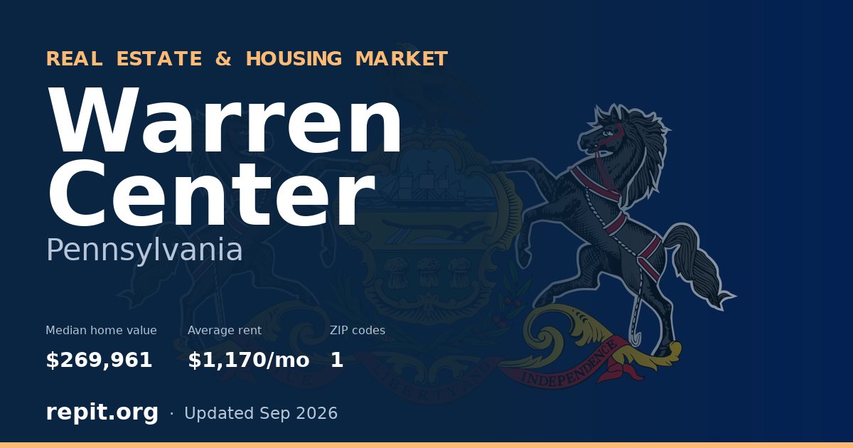 Warren Center, PA real estate and housing market — median home value $269,961, average rent $1,170/mo, 1 ZIP code