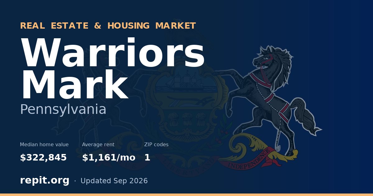 Warriors Mark, PA real estate and housing market — median home value $322,845, average rent $1,161/mo, 1 ZIP code