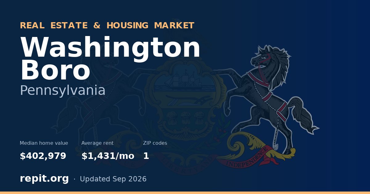 Washington Boro, PA real estate and housing market — median home value $402,979, average rent $1,431/mo, 1 ZIP code
