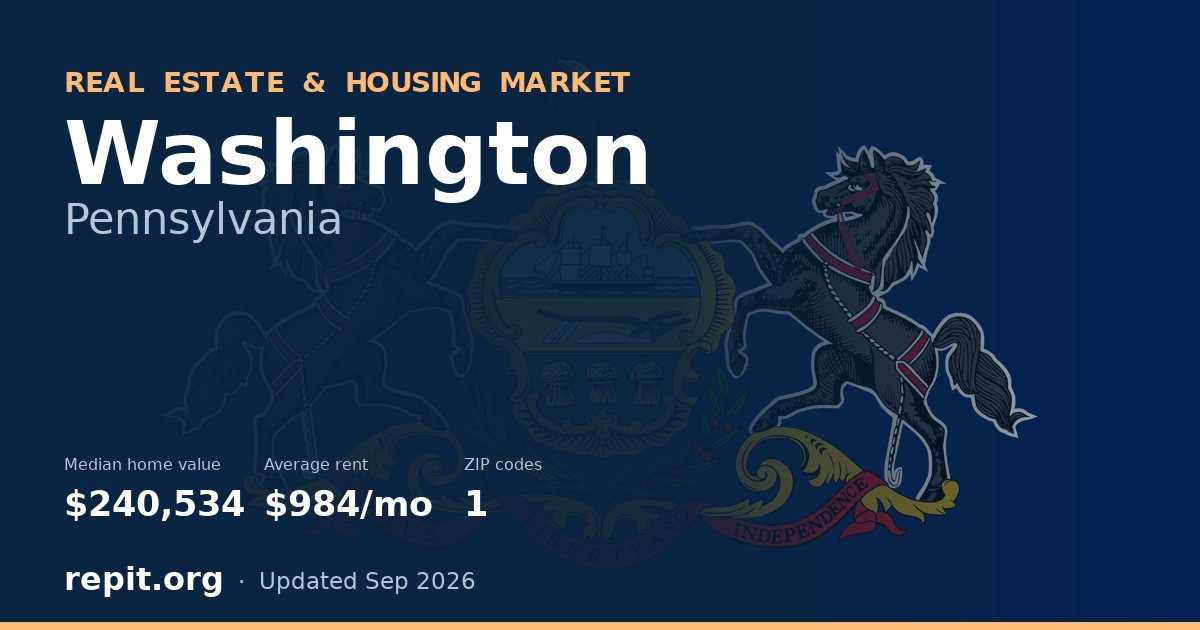 Washington, PA real estate and housing market — median home value $240,534, average rent $984/mo, 1 ZIP code