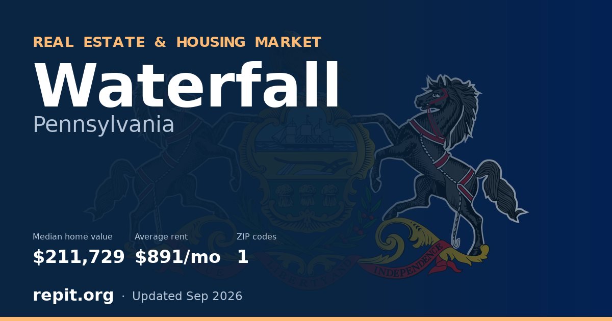 Waterfall, PA real estate and housing market — median home value $211,729, average rent $891/mo, 1 ZIP code