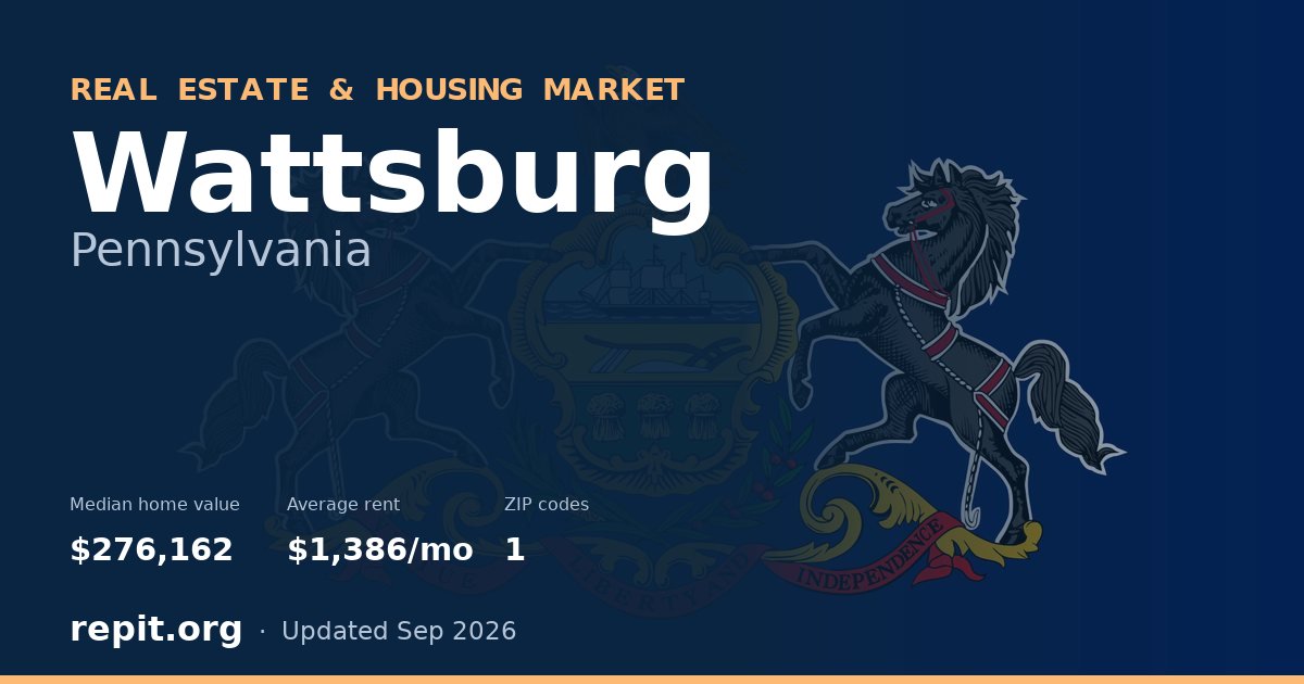Wattsburg, PA real estate and housing market — median home value $276,162, average rent $1,386/mo, 1 ZIP code
