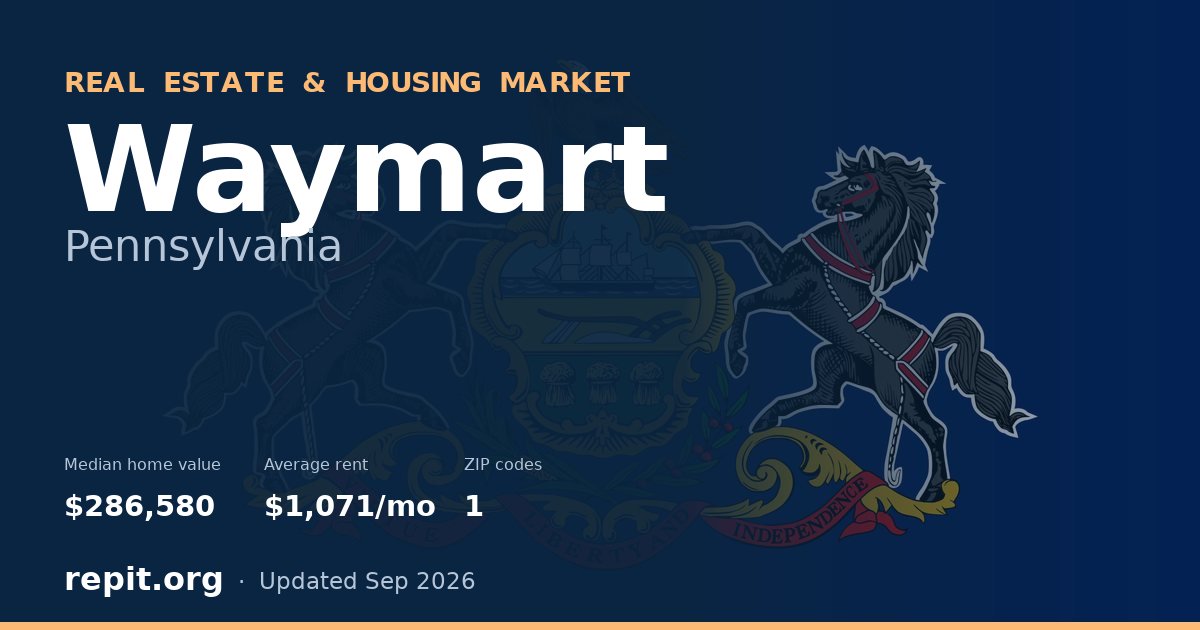 Waymart, PA real estate and housing market — median home value $286,580, average rent $1,071/mo, 1 ZIP code