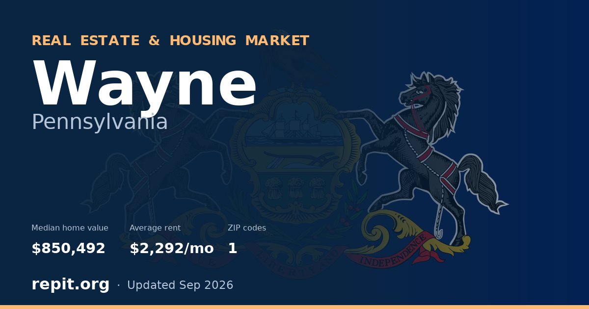 Wayne, PA real estate and housing market — median home value $850,492, average rent $2,292/mo, 1 ZIP code